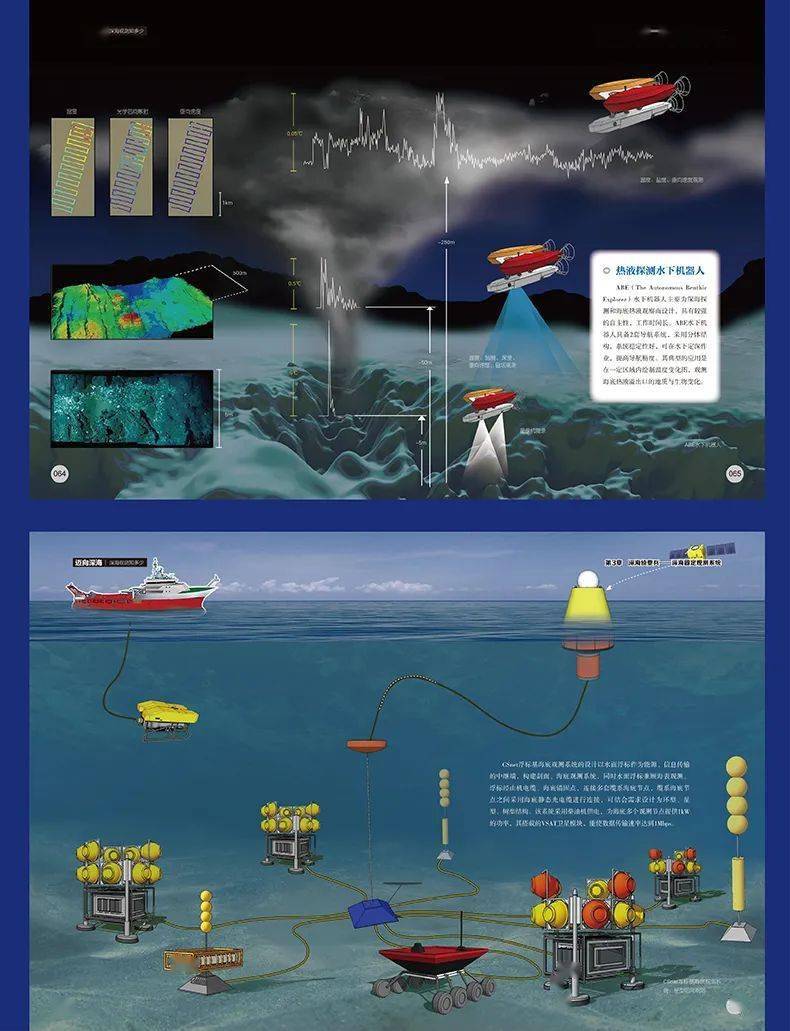海底观测科学_水平位移观测设施02_