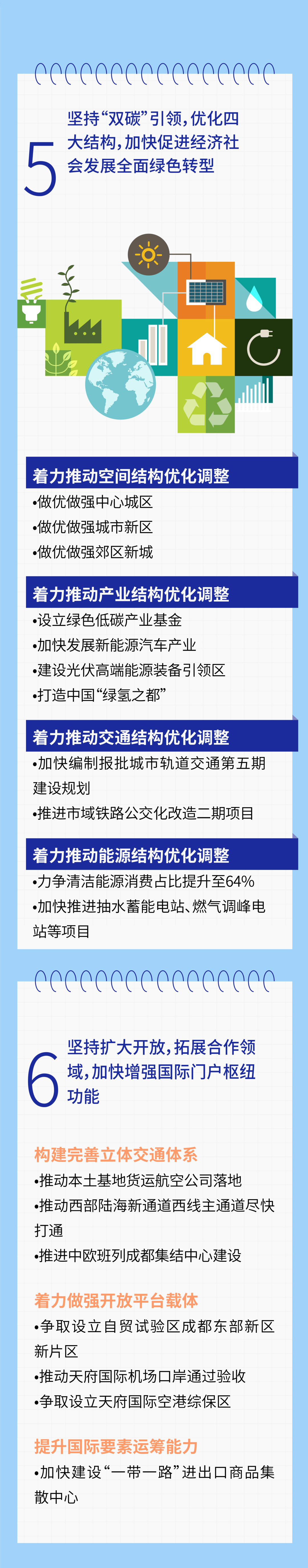 工作报告|动画+长图，2022年成都市政府工作报告“码”上看