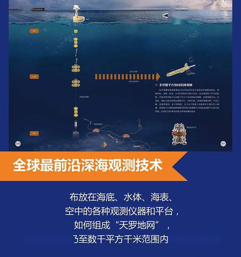 迈向深海深海观测知多少拥抱来自海斗深渊的诱惑