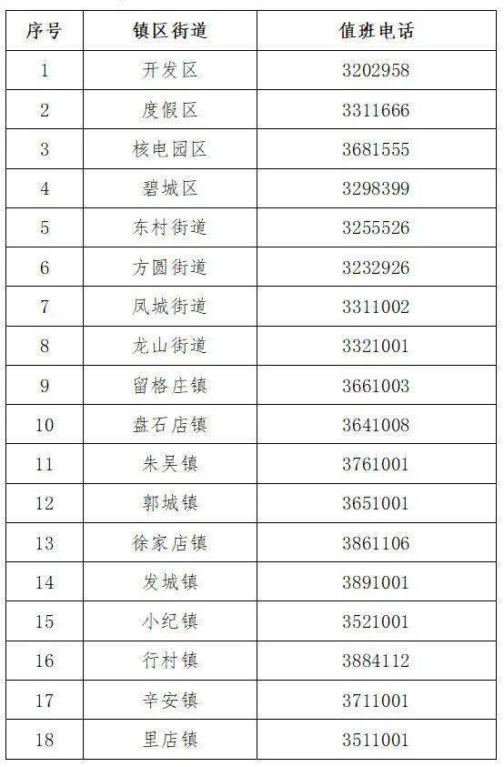 疫情|烟台多地重要通告！