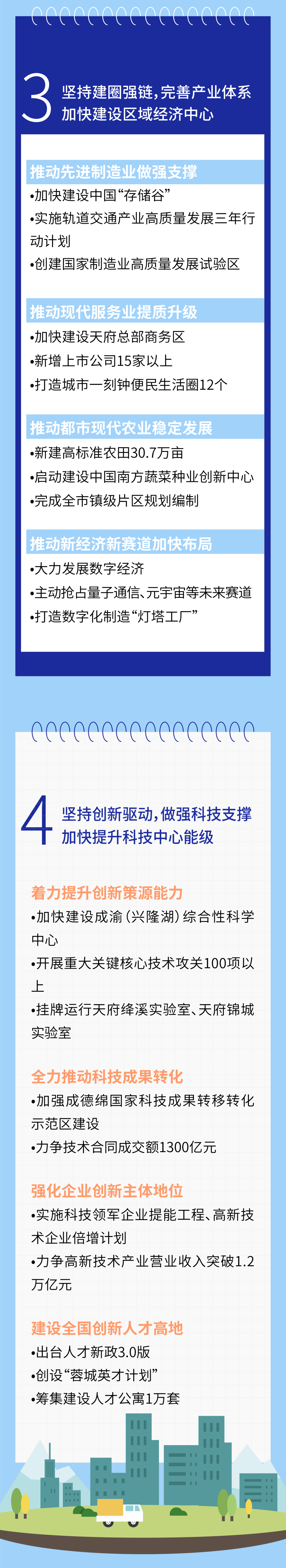 工作报告|动画+长图，2022年成都市政府工作报告“码”上看