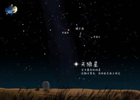 星空有约｜冬季星空攻略来啦！