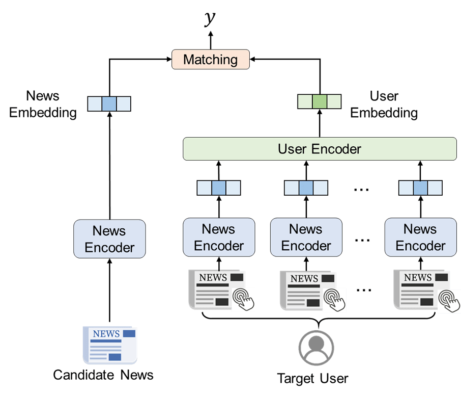 详解Windows 11背后的技术创新