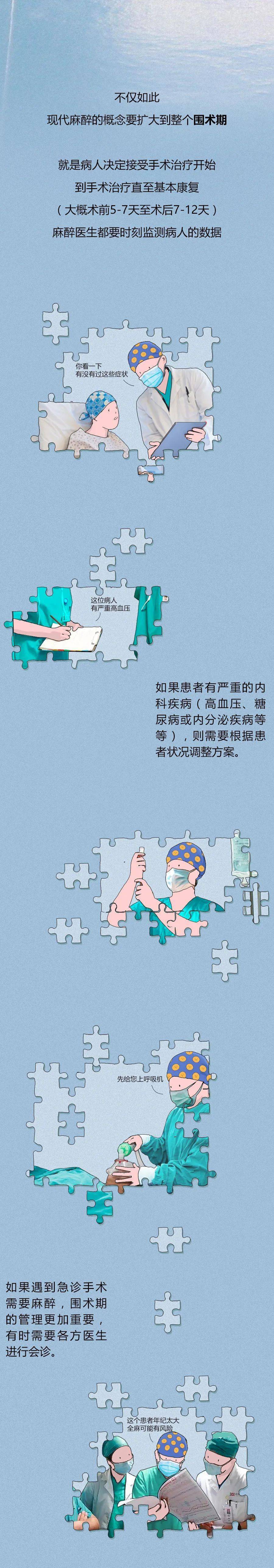 时间|手术的时候，麻醉医生对你做了什么？