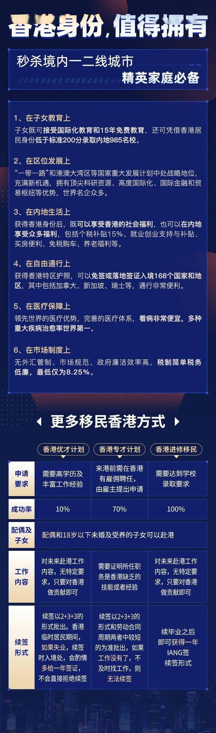 香港優才計劃2022年評分標準出爐建議收藏