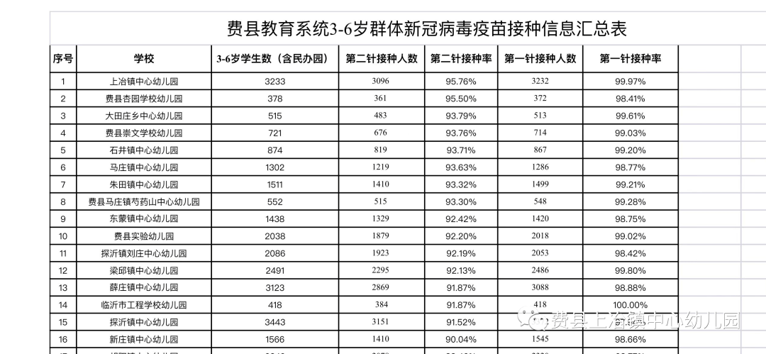 活动|费县上冶镇中心幼儿园 | 用心养育 静待花开