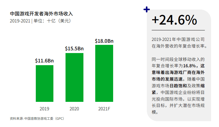 产品|在这个有10亿MAU的平台，出海厂商能学到哪些品类营销新打法