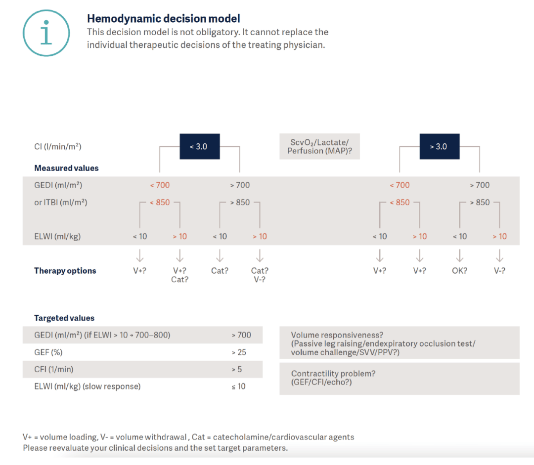 重症视角picco技术工作原理及参数解读