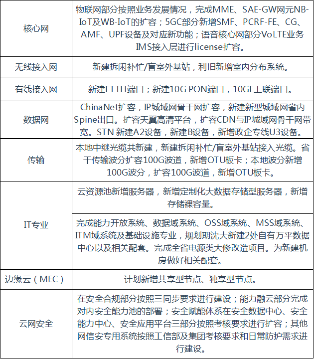 工程监理招聘信息_招聘监理方面的人才,有兴趣的朋友进来看看(2)