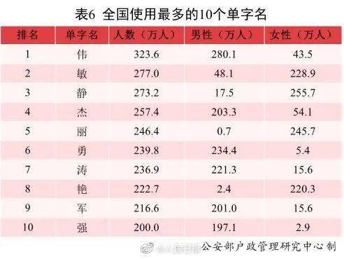 最新全国户籍人口排名_2018年城市户籍人口排名,中国城市人口排名