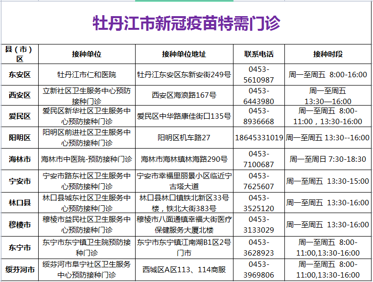 疫情|注意！黑龙江省内多地发布最新疫情风险提示！