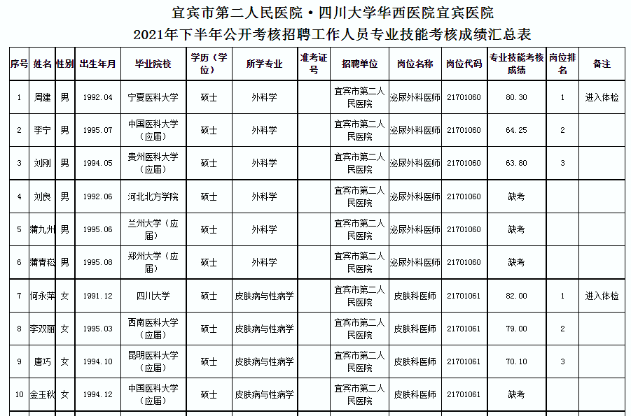 宜宾人口有多少2021_宜宾市叙州区事业单位2021年第一次公开考试招聘工作人员