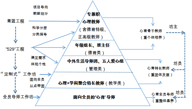 开启心智