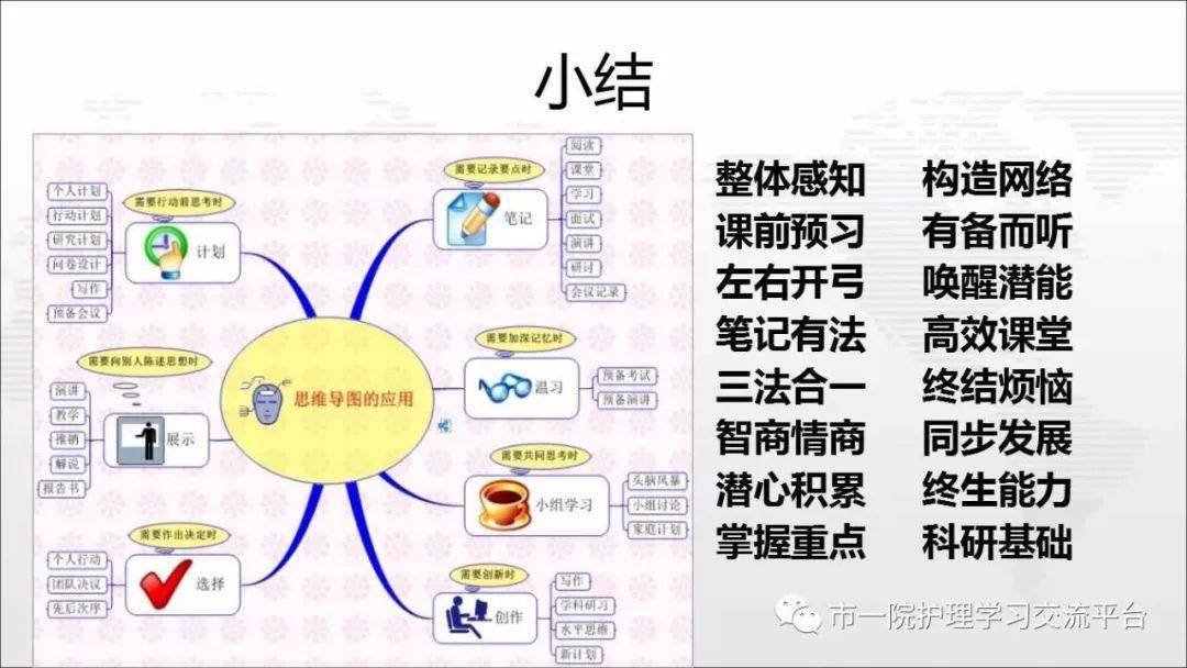 【ppt】思维导图在临床管理中的应用_护理_康复师_推拿