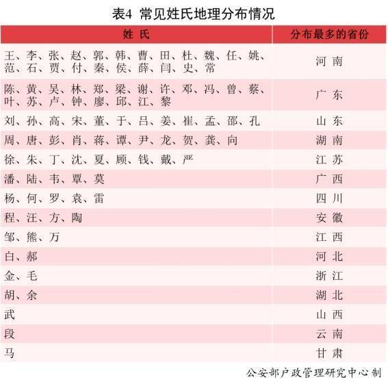 查姓人口_可查全省生育情况、同名人数!“四川人口普查”小程序正式上线(2)