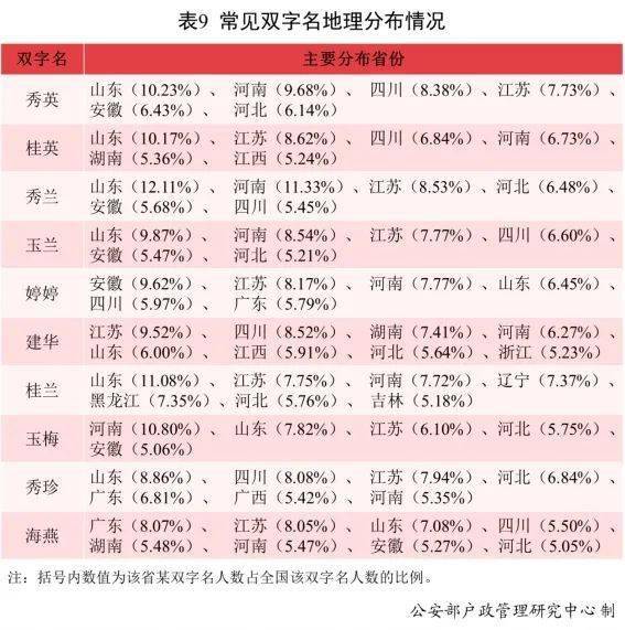 全国有多少人跟你的名字一样 2502c2fe43d4411e818a8e8d68db7abf.jpeg