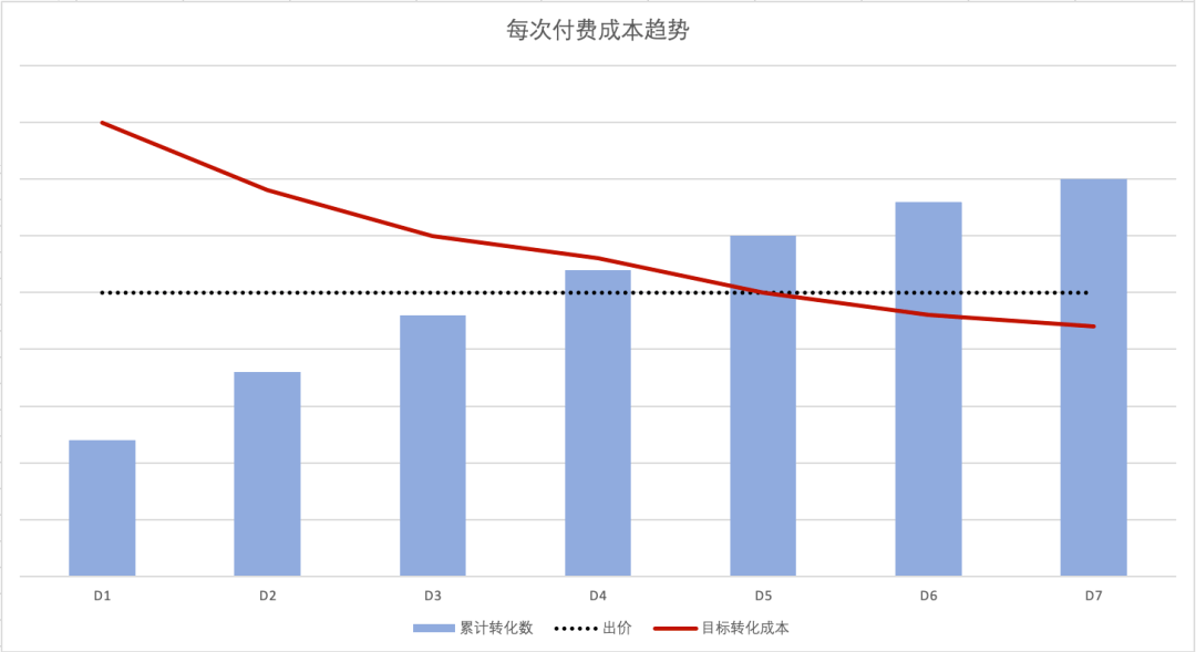 竞争|游戏行业又多了一个广告投放利器