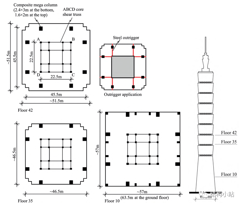 【uas】国内已建成的最高的十一座超高层建筑都是如何设计的?
