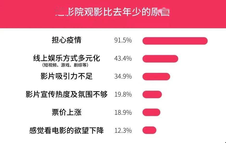 全球|周黎明：在震荡的全球市场中，中国电影何以自处？