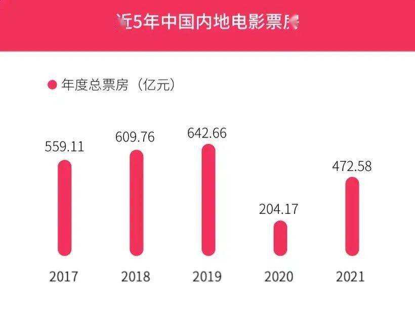 全球|周黎明：在震荡的全球市场中，中国电影何以自处？