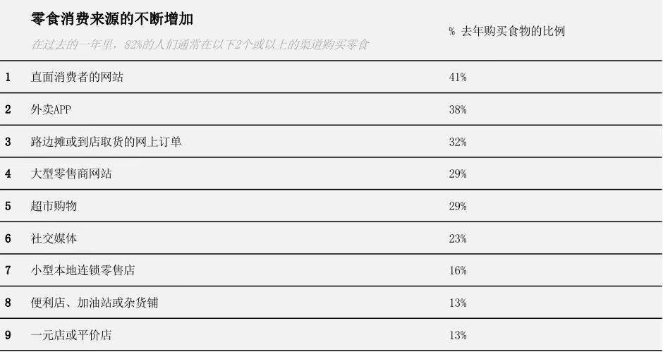 调研|亿滋国际第三年发布《全球零食现状报告》 洞察全球零食消费新趋势