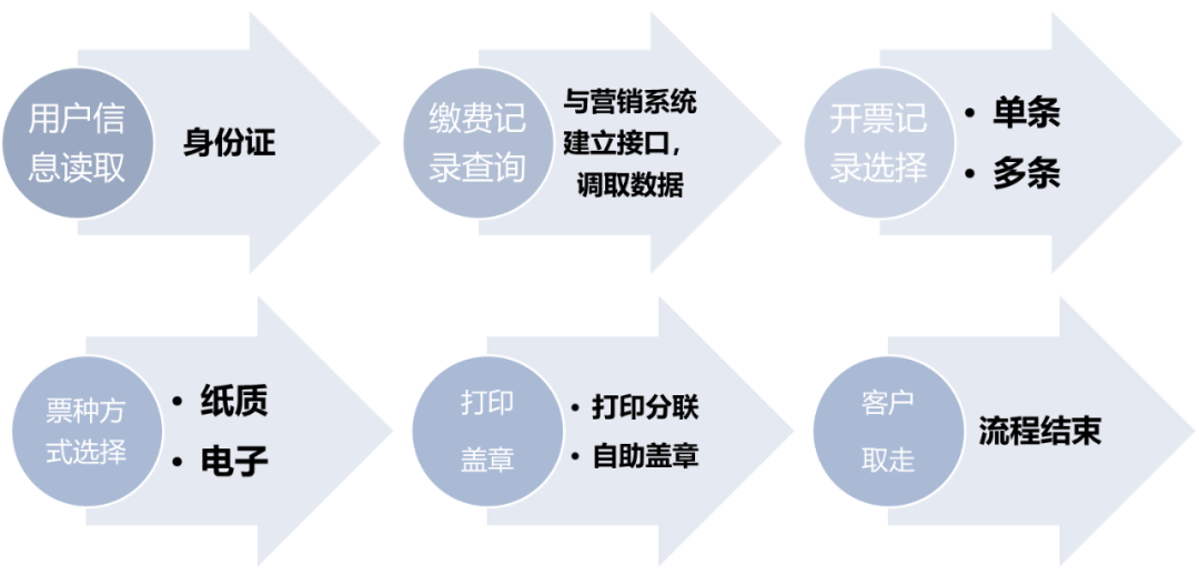 搭载龙芯3A5000的税务一体机发布