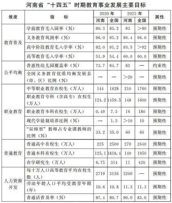 河南省总人口有多少_河南总人口统计郑州人口竟然达到(2)