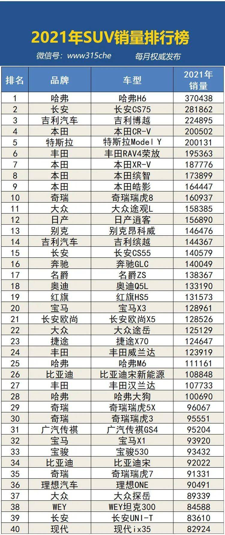 全国汽车销量排行榜_汽车销量排行榜(5)