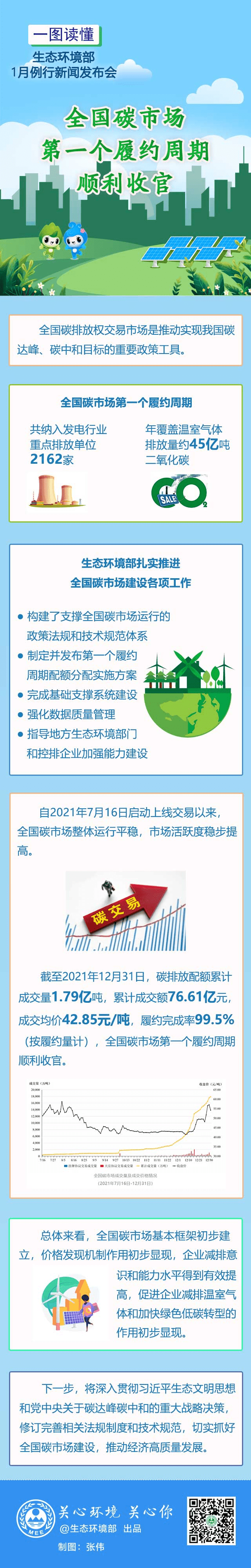 市场|全国碳市场第一个履约周期顺利收官