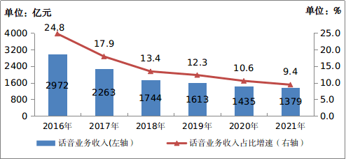 「不偏科」的通訊業，2021「全優」成就單來了 科技 第5張