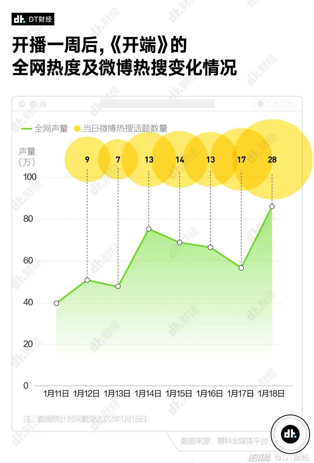 出圈|开年第一热剧，凭什么是《开端》？