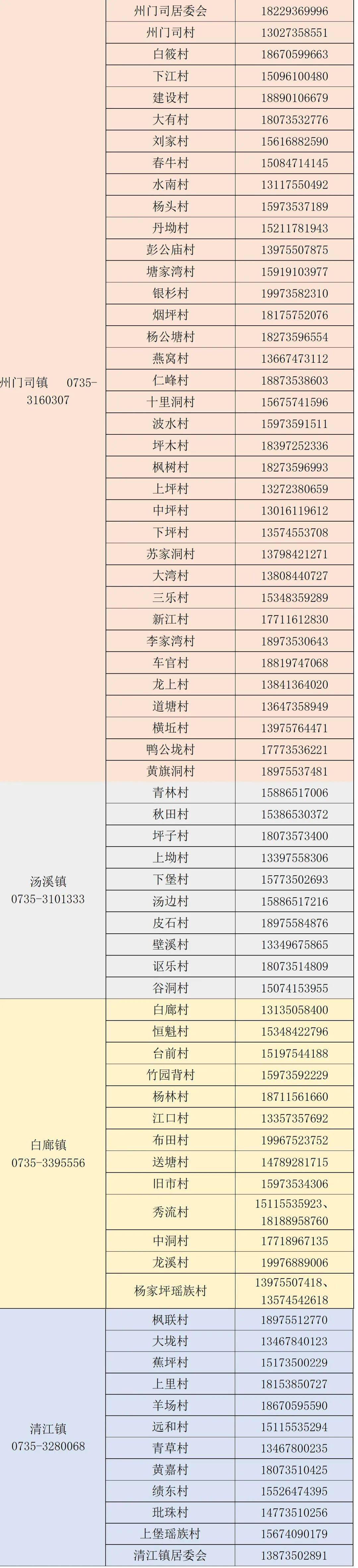 临武新型疫情