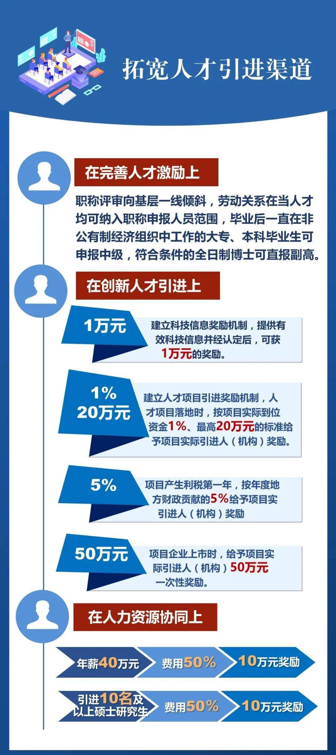 图解当阳市13人才新政