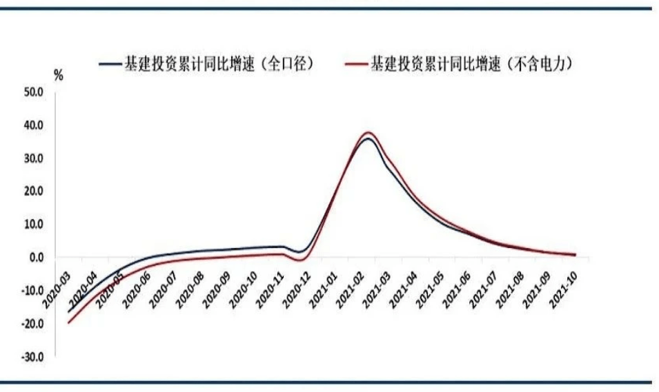 pg电子平台年后钢价怎么走？2022年度走势预警报告！(图14)