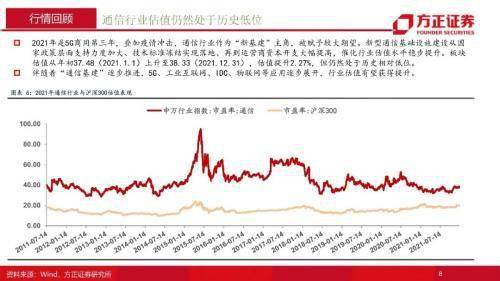 通訊行業2022年年度策略報告：融合新生，拾級而上，重點關註5G、雲計算、物聯網三大領域 科技 第8張