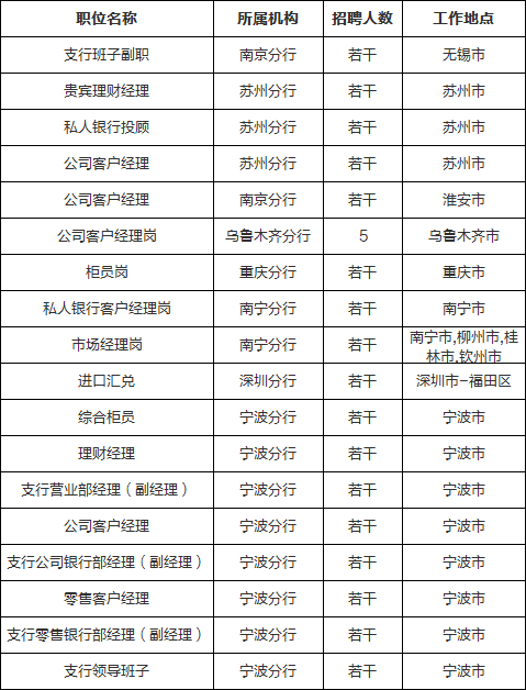 中信銀行社會招聘若干人崗位多多