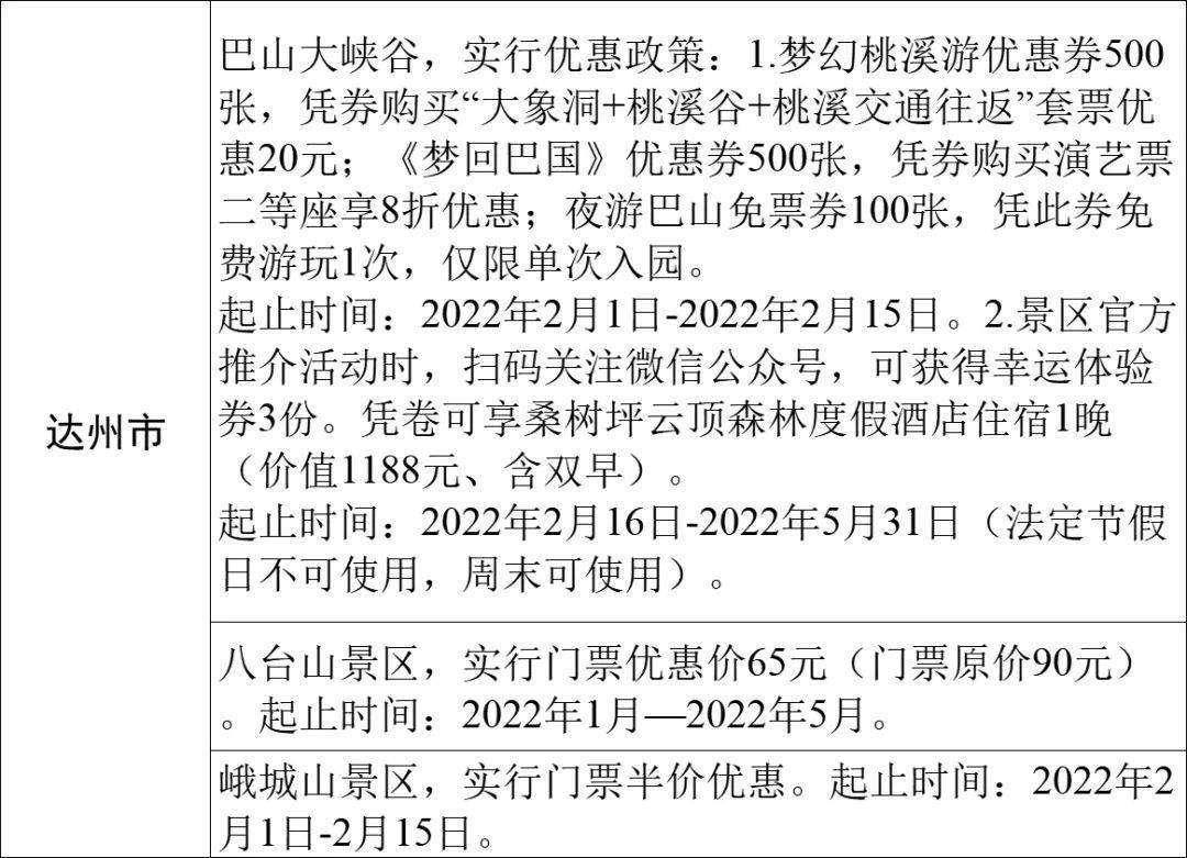 疫情|春节安排！四川21市州景区优惠来了！凭高铁票，泸州这些景区可免门票