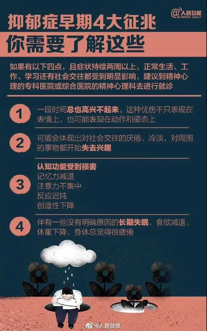 抑鬱症發病率20年暴漲120倍健康的第二大疾病