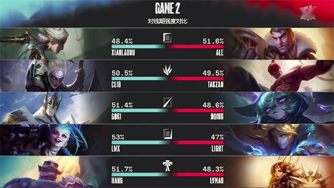 双方|LOL-LPL：Tarzan盲僧回旋踢一脚定乾坤，LNG 2-1击败FPX取得五连胜