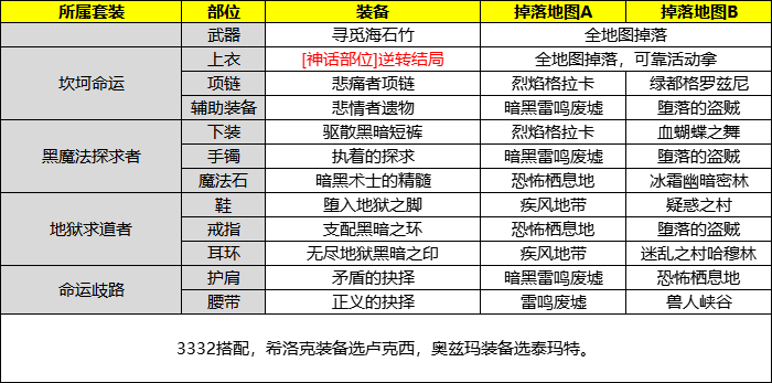 合金战士装备分布图图片