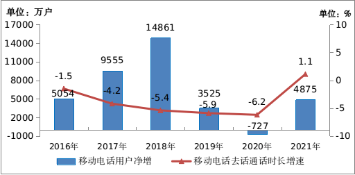 「不偏科」的通訊業，2021「全優」成就單來了 科技 第13張