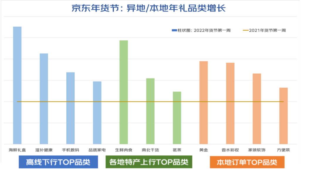 數據告訴我們，被疫情偷走的第二年，年味更濃了 科技 第11張