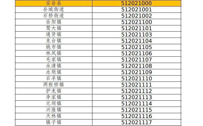 安岳县行政区划图片