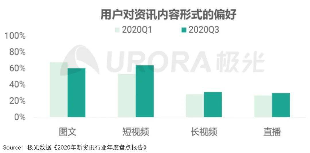 抖快「娛樂至死」的嬗變：偷走那個舊世界 科技 第16張