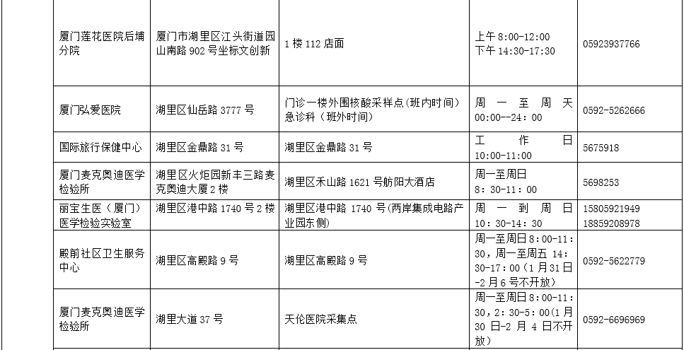 检测|好消息！春节期间，厦门这些地方免费核酸检测！另，入厦重点关注城市又有变→