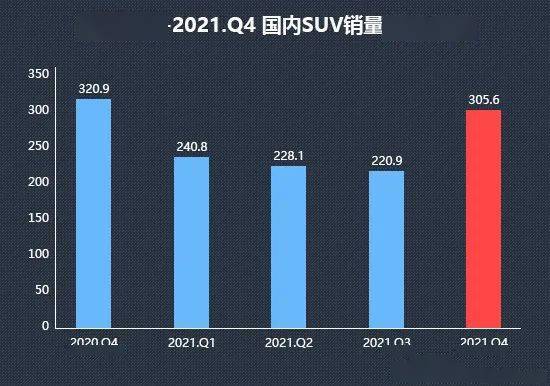 2021年suv用车成本排行_造车新势力2021年交付排行榜出炉;新能源汽车购车成本将增加