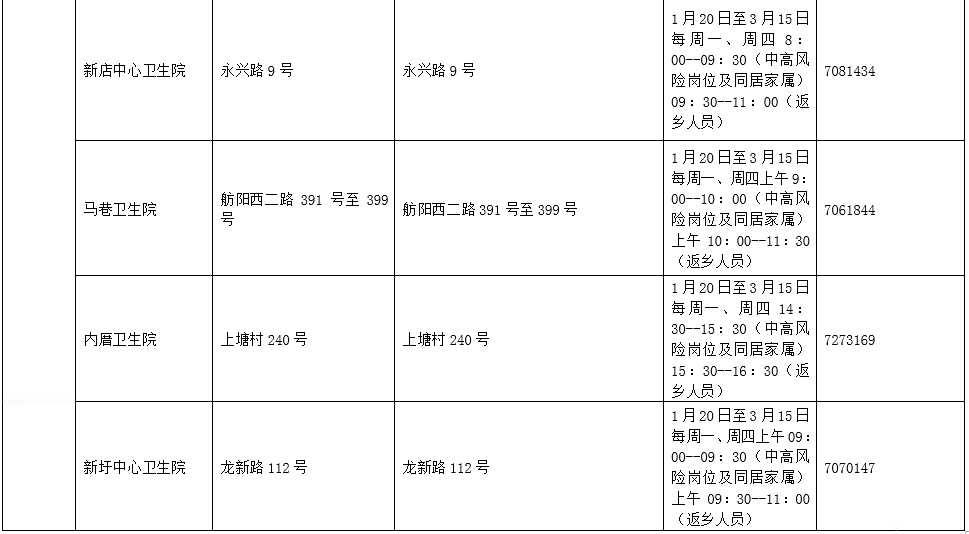 检测|好消息！春节期间，厦门这些地方免费核酸检测！另，入厦重点关注城市又有变→