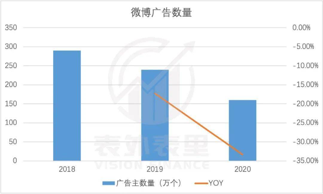 抖快「娛樂至死」的嬗變：偷走那個舊世界 科技 第21張