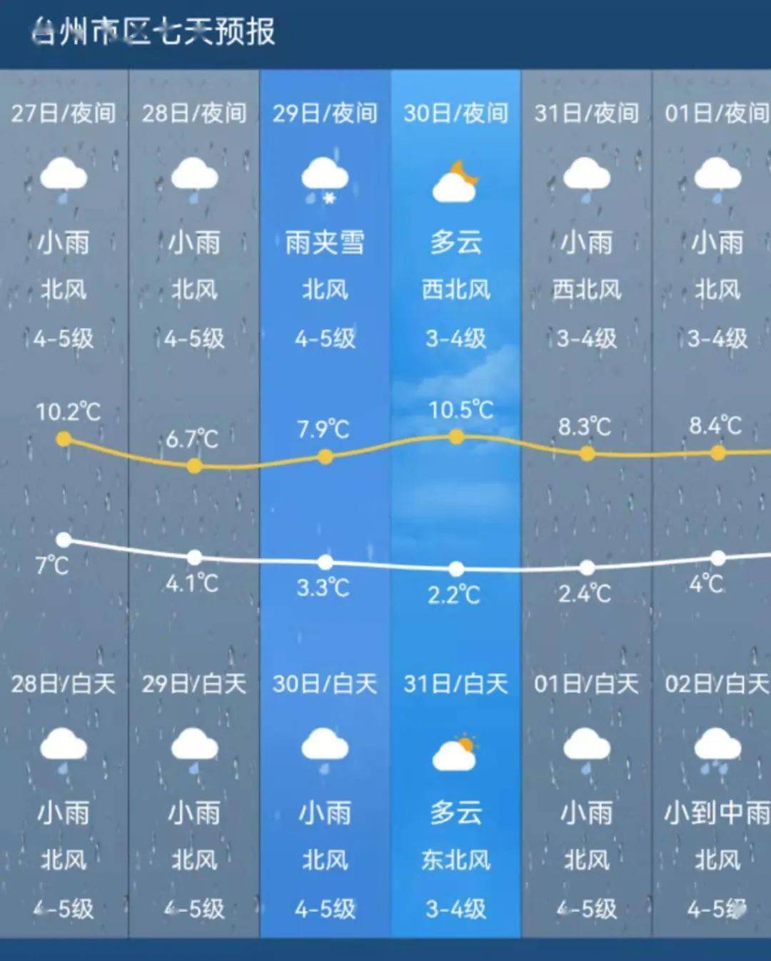 湖州天气预报30天图片