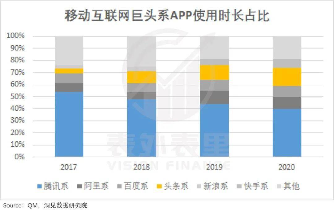 抖快「娛樂至死」的嬗變：偷走那個舊世界 科技 第19張